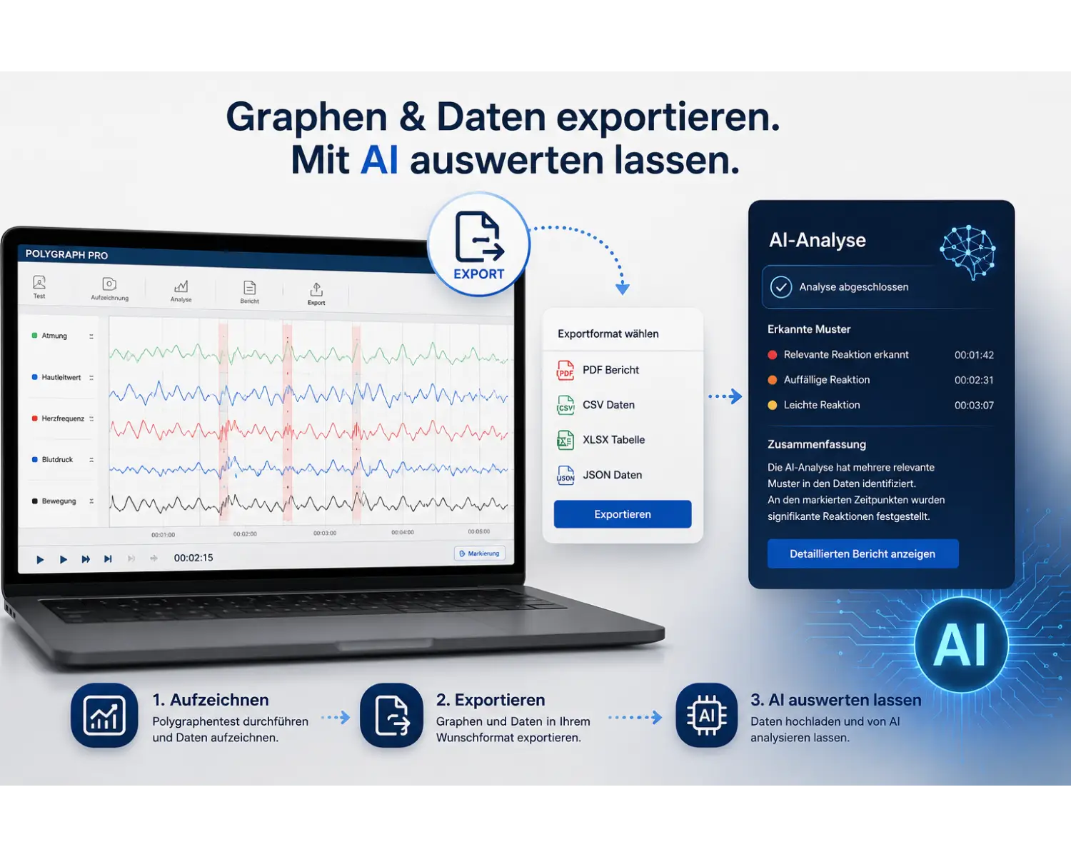 daten-ai AI-Auswertung – Bild 1